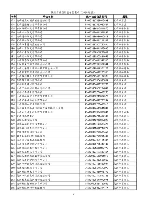 陕西省公布1144家重点用能单位名单（2020年版），信息技术咨询服务行业引关注
